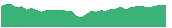 TINT 1y chart