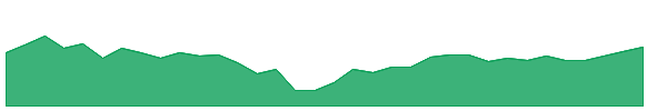 TINY 1y chart