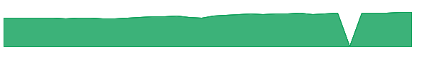 TIQIX 1y chart
