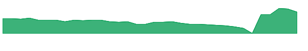 TIRX 1y chart