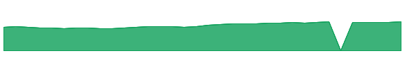 TISVX 1y chart