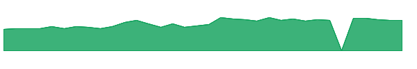 TITN 1y chart
