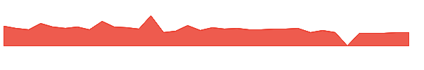TIVC 1y chart