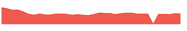 TKLF 1y chart