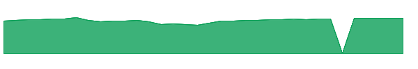 TLGAX 1y chart