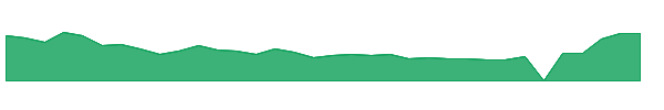 TLPH 1y chart