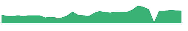 TLSA 1y chart