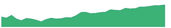TMB 1y chart