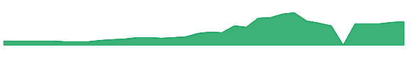 TMC 1y chart