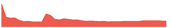 TMDE 1y chart