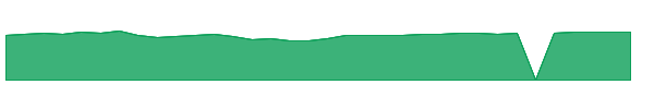 TMDIX 1y chart