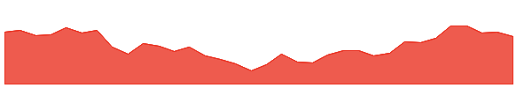 TMHC 1y chart