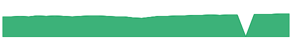 TMLCX 1y chart