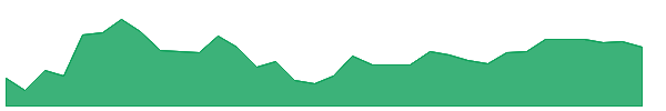 TMP 1y chart
