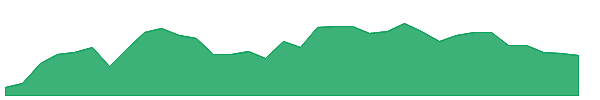 TMV 1y chart