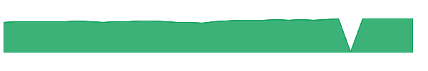TNBIX 1y chart
