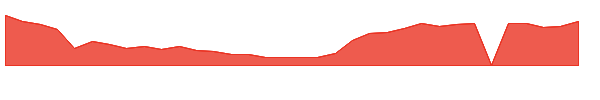 TNGX 1y chart