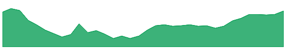 TNK 1y chart