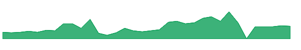 TNXP 1y chart