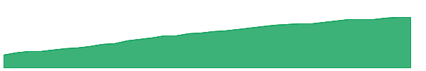 TOAK 1y chart