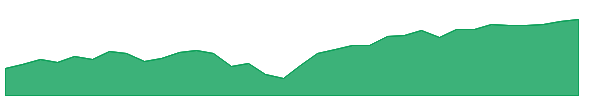 TOK 1y chart