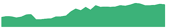 TOLZ 1y chart