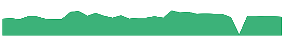 TOMZ 1y chart