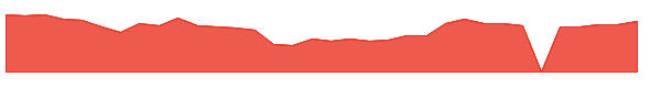 TORO 1y chart