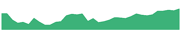 TOTR 1y chart