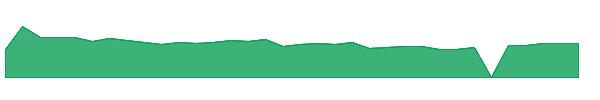 TOUR 1y chart
