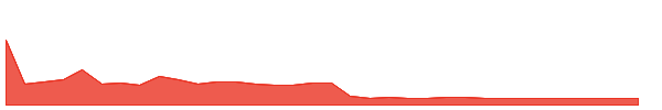 TOVX 1y chart