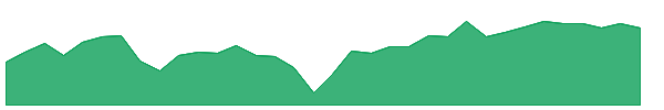 TPHD 1y chart