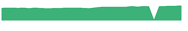 TPIAX 1y chart