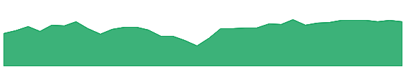 TPLC 1y chart