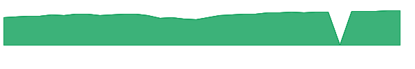 TPLGX 1y chart