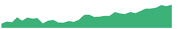 TPLS 1y chart
