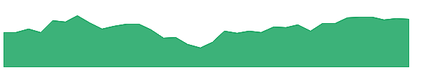 TPSC 1y chart