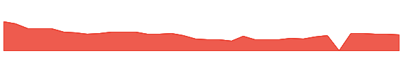 TPST 1y chart