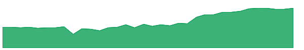 TPTA 1y chart