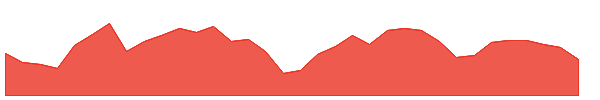 TPVG 1y chart