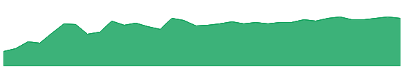 TPYP 1y chart