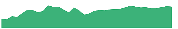 TPZ 1y chart