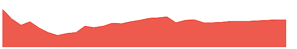 TQQY 1y chart