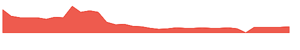 TRAW 1y chart