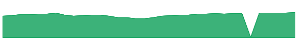 TRBCX 1y chart