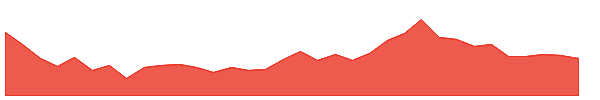 TRC 1y chart