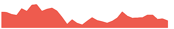 TREX 1y chart