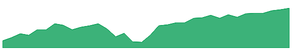 TRFM 1y chart