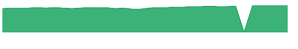 TRHRX 1y chart