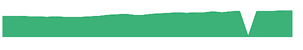 TRIGX 1y chart